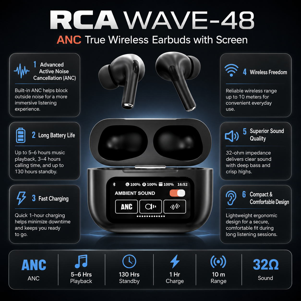 RCA WAVE-48 True Wireless Earbuds with Touch Control, Voice Assistant & Display, 20H Playback Time, Bluetooth Version 5.4